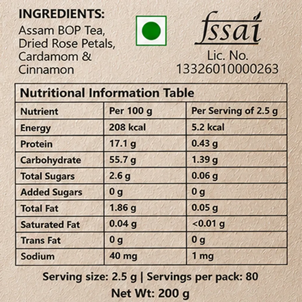 Ingriednts and Info. Table.webp